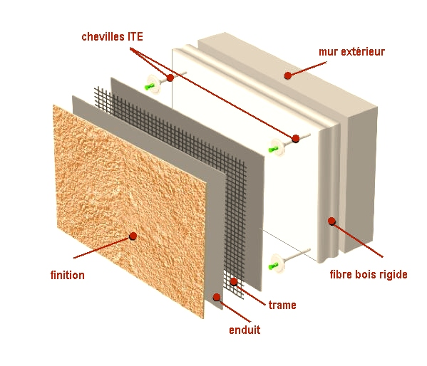 l'isolant à une large palette de finition